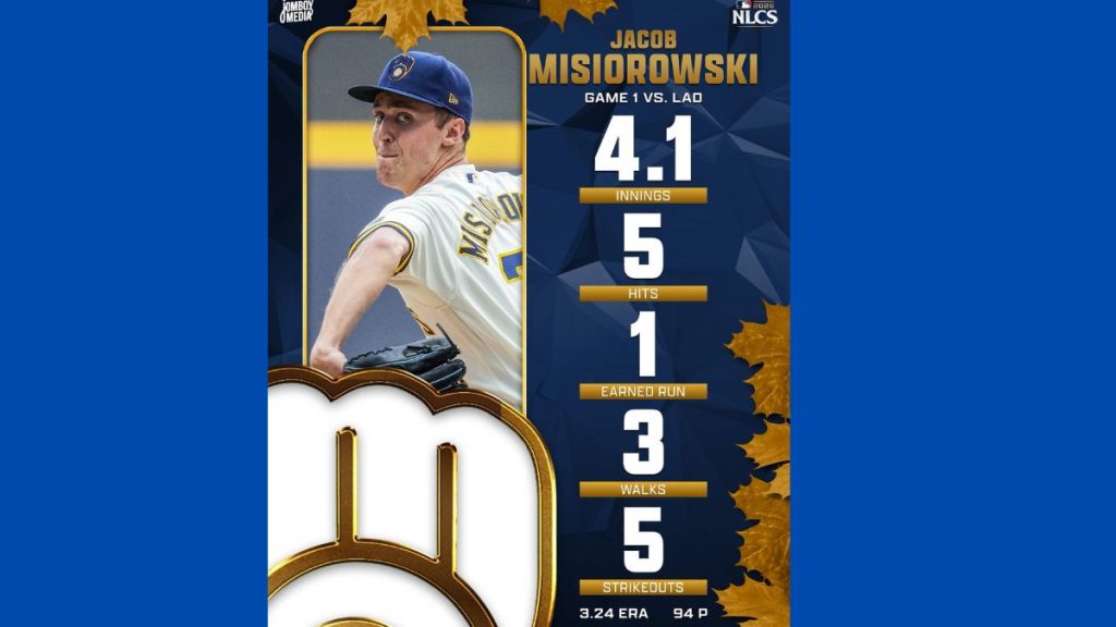 Jacob Misiorowski parents